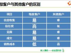 新人衔接培训1缘故客户开拓与约访48页.ppt