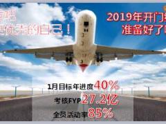 2019开门红规划报告业务方案103页.ppt