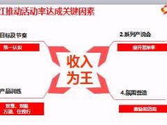 2018年开门红高活动达成分享14页.ppt