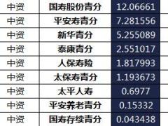 青海省2018年前6月寿险公司总保费排行榜.xls