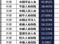 陕西省2018年前5月寿险公司总保费排行榜.xls