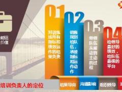 营业区规划推动管理训功实操关键点意义价值20页.ppt