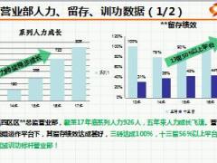营业部绩效展示训练功能组运作汇报28页.ppt