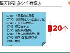 创业俱乐部沙龙15随缘客户开拓及微信客户开拓27页.ppt