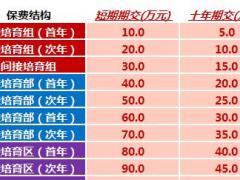 国寿2019开门红收展区层级入模型.xls