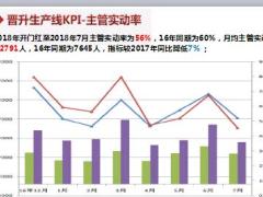 营销培训部2018年工作总结55页.ppt