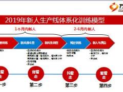 营销培训部2019年营销培训规划25页.ppt