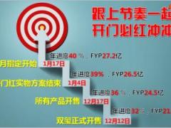 2019开门红方案发布报告65页.ppt