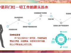 2019开门红客户大拜访指导手册介绍27页.ppt