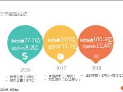 太平人寿2019年开门红产品方案介绍策略至尊升级类福寿年年19页.ppt