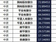 内蒙古2018年前6月寿险公司总保费排行榜.xls