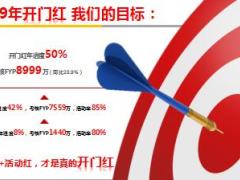 2019年开门红业务规划汇报节点目标启动安排方案推动15页.ppt