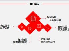 长城爱永随终身寿险产品背景优势要素规则利益演示22页.ppt