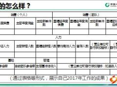 2018团队主管处经理年度工作述职报告模板10页.ppt