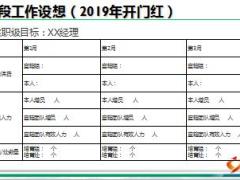 2018团队主管区域总监年度工作述职报告模板10页.ppt