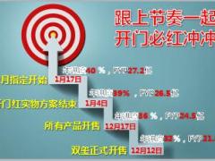 2019开门红业务方案发布报告82页.ppt