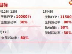 2019年开门红业务规划目标达成路径意愿启动节奏安排17页.ppt