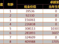 太平福寿连连2019年金保险分红型自动计划书.xls