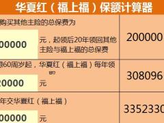 华夏红福上福养老年金保险自动计划书4页.xls