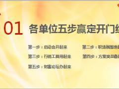 2019开门红业务达成进度检视31页.ppt