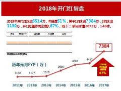 2019年开门红业务规划报告25页.ppt