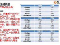 2019开门红业务规划节点目标方案推动安排主顾开拓部署要点56页.ppt
