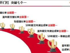 个险渠道2019年开门红工作安排75页.ppt