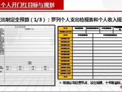 个人开门红目标规划及个人团队评价表格13页.ppt