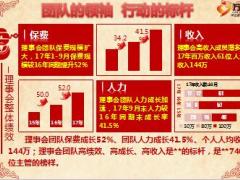 总监理事会团队成员绩效KPI盘点37页.ppt
