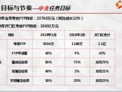 2019开门红业务规划目标节奏重点人群销售模式资源投入42页.ppt