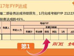 2018总监理事会汇报达成模式2019开门红目标15页.ppt