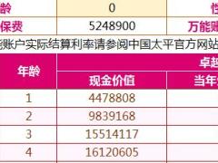 太平卓越智臻分红型3年交产品计划书.xls