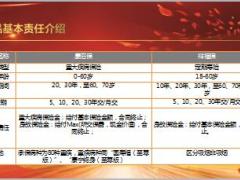2019国寿康倍保祥福保开发背景条款解读卖点剖析销售规则20页.ppt