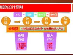 国寿云预算整体操作介绍64页.ppt