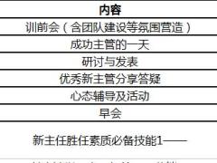 新主管训练日集训课程表1页.xls