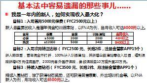 2019年我的生活梦想蓝图MBO目标面谈彩页2页.ppt