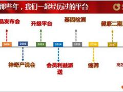 开门红组织销售思考资源准备模式总结58页.ppt