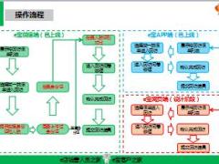 国寿客户新单自主回访操作10页.ppt