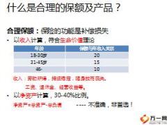 泰康人寿财务核保介绍16页.ppt
