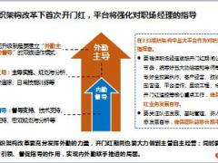 2019年开门红销售组织平台运作与专业技术8页.ppt
