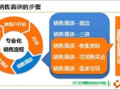 需求为导向式销售面谈21页.ppt
