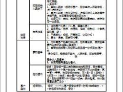 小说会操作手册通用流程工具包操作示范8页.ppt