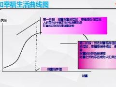 新时代下的年金险销售华夏版77页.ppt