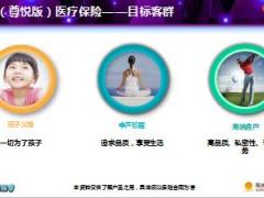 阳光人寿融和尊悦版医疗保险产品解析42页.ppt