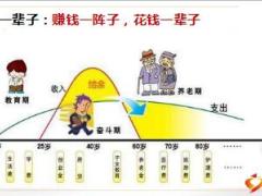 2019理财产说会主讲太平卓越智臻38页.ppt