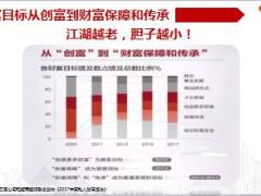 资产分配四考验保险化解28页.ppt