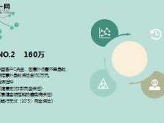240万赔款领衔新华保险2018年10月十大赔案14页.ppt