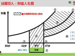 英大康佑倍至保险销售逻辑31页.ppt