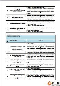 国寿无纸化投保常见报错疑难问题处理方法及常用职业代码录入标准5页.ppt