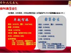 太平卓越智臻PK鑫享金生优势话术13页.ppt